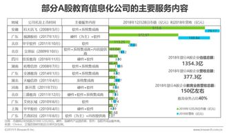 2019年中國教育信息化行業研究報告 信息系統集成服務深度剖析